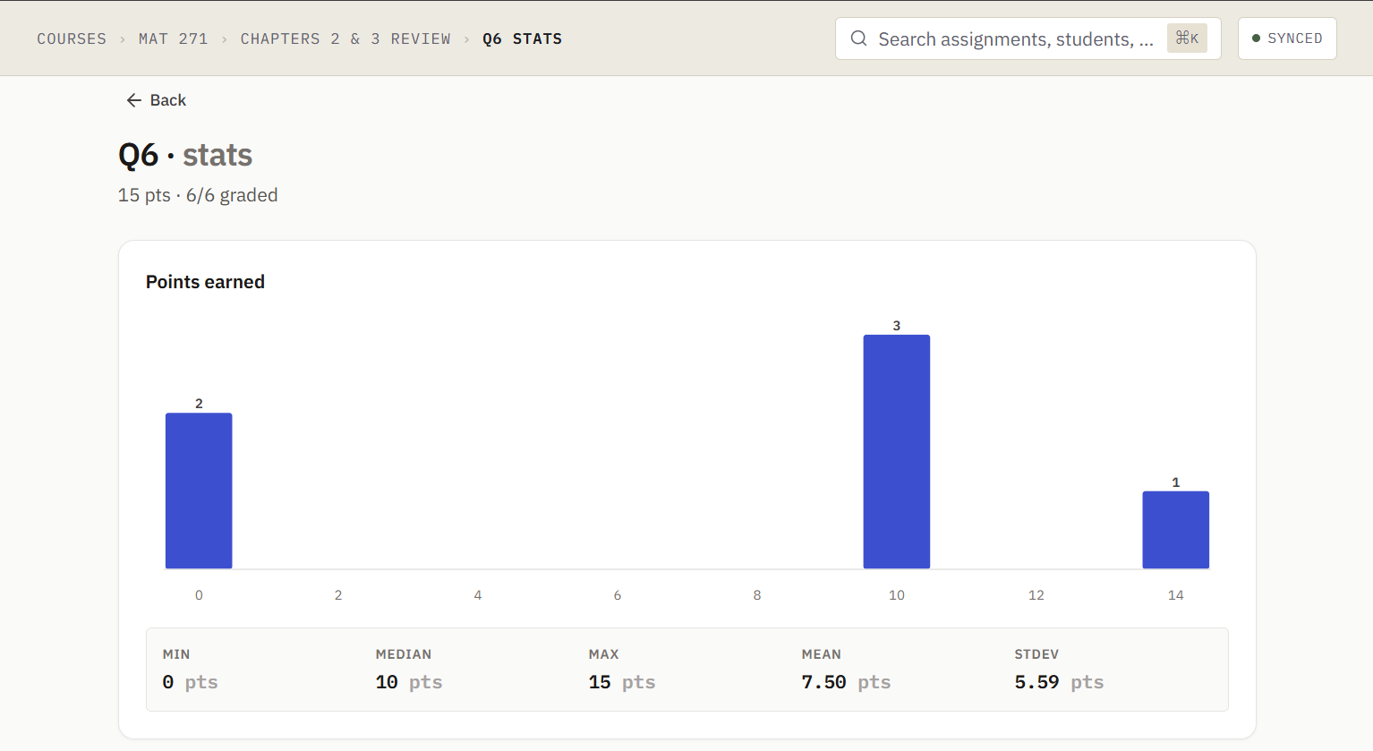 The insights card showing the score distribution for an assignment