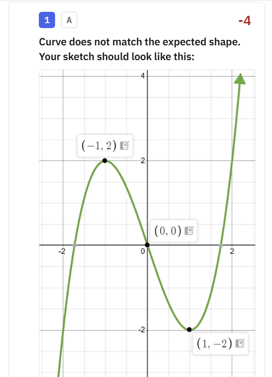 A rubric item with a pasted graph shown inline, sitting above its point value and description